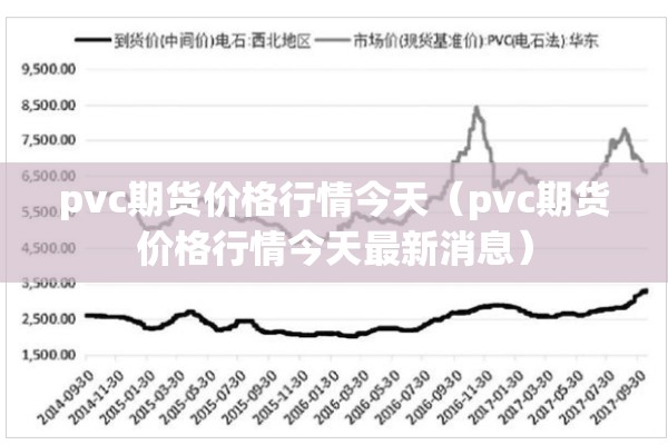 pvc期货价格行情今天（pvc期货价格行情今天最新消息）