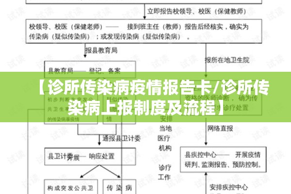【诊所传染病疫情报告卡/诊所传染病上报制度及流程】 【诊所传染病疫情报告卡/诊所传染病上报制度及流程】