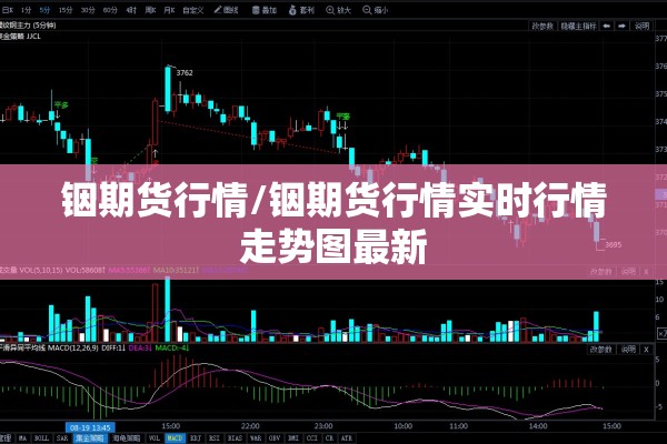 铟期货行情/铟期货行情实时行情走势图最新