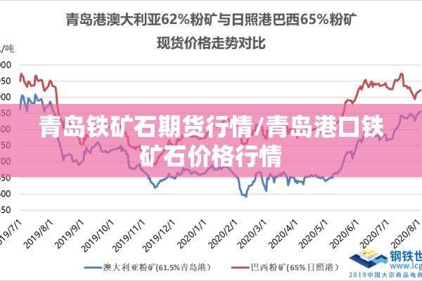 青岛铁矿石期货行情/青岛港口铁矿石价格行情 青岛铁矿石期货行情/青岛港口铁矿石价格行情
