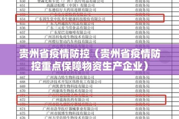 贵州省疫情防控（贵州省疫情防控重点保障物资生产企业）