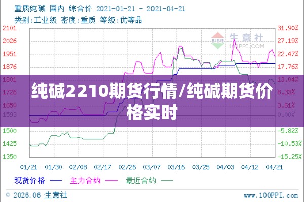 纯碱2210期货行情/纯碱期货价格实时 纯碱2210期货行情/纯碱期货价格实时