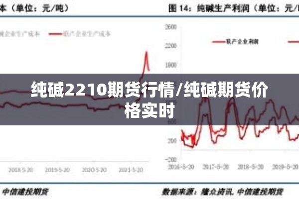纯碱2210期货行情/纯碱期货价格实时 纯碱2210期货行情/纯碱期货价格实时