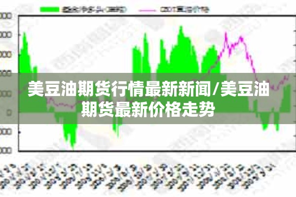 美豆油期货行情最新新闻/美豆油期货最新价格走势 美豆油期货行情最新新闻/美豆油期货最新价格走势