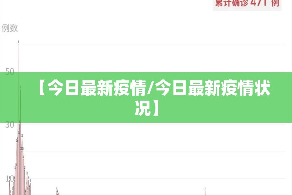 【今日最新疫情/今日最新疫情状况】 【今日最新疫情/今日最新疫情状况】