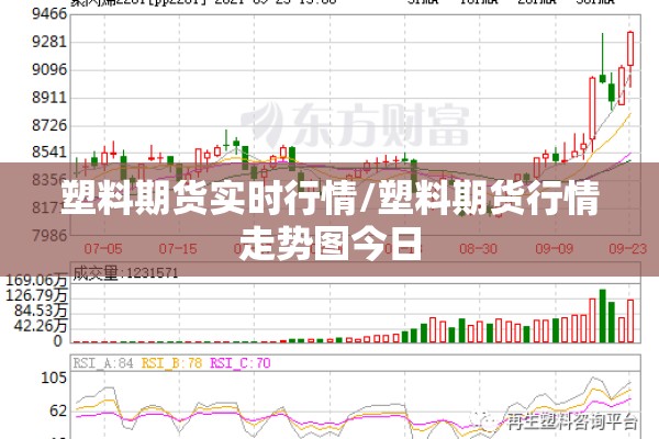 塑料期货实时行情/塑料期货行情走势图今日 塑料期货实时行情/塑料期货行情走势图今日