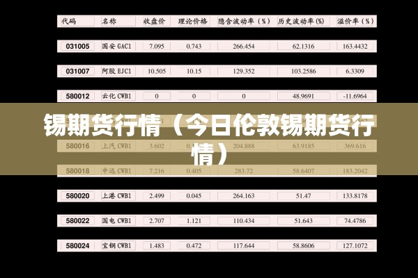 锡期货行情(今日伦敦锡期货行情) 锡期货行情(今日伦敦锡期货行情)