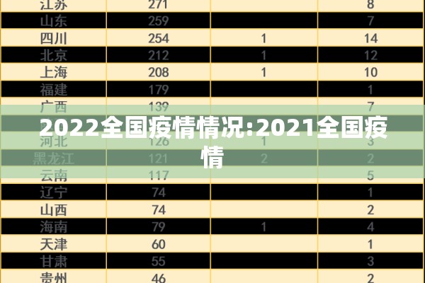 2022全国疫情情况:2021全国疫情 2022全国疫情情况:2021全国疫情