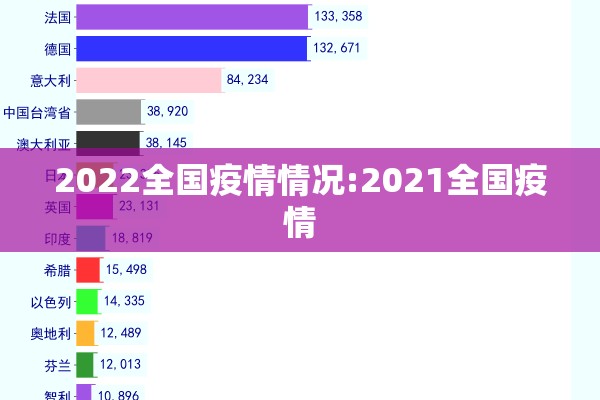 2022全国疫情情况:2021全国疫情 2022全国疫情情况:2021全国疫情