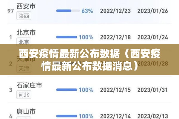 西安疫情最新公布数据(西安疫情最新公布数据消息) 西安疫情最新公布数据(西安疫情最新公布数据消息)