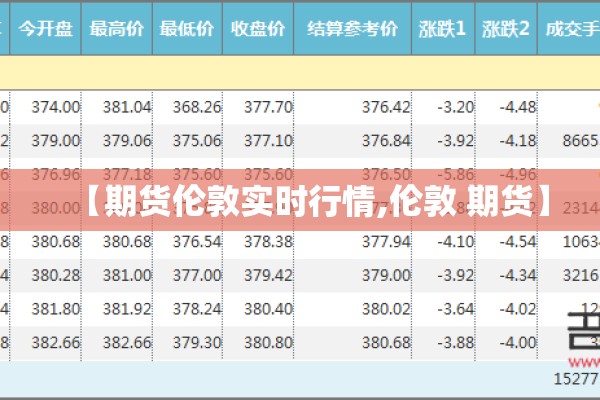 【期货伦敦实时行情,伦敦 期货】 【期货伦敦实时行情,伦敦 期货】