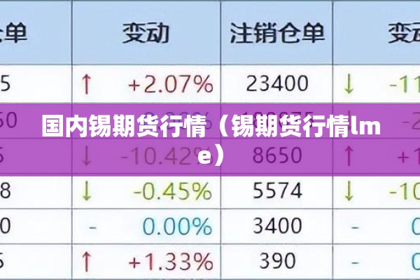 国内锡期货行情(锡期货行情lme) 国内锡期货行情(锡期货行情lme)