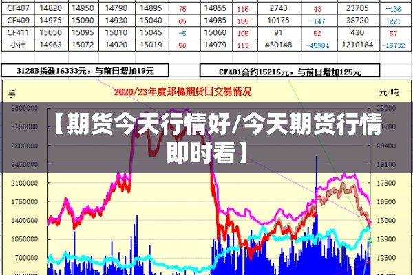 【期货今天行情好/今天期货行情即时看】 【期货今天行情好/今天期货行情即时看】