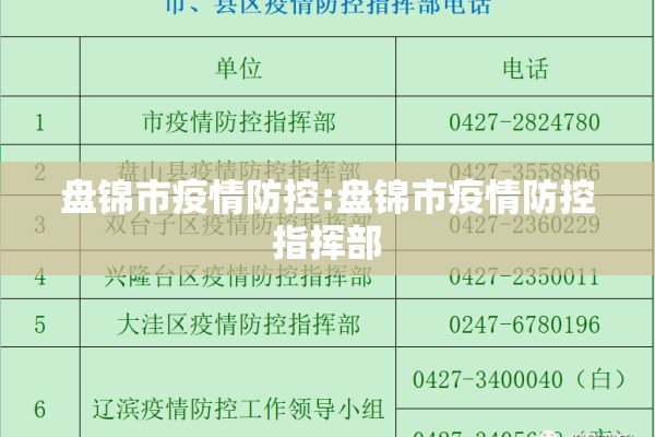 盘锦市疫情防控:盘锦市疫情防控指挥部 盘锦市疫情防控:盘锦市疫情防控指挥部
