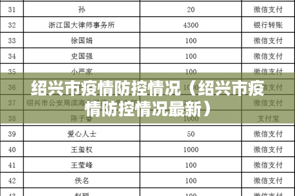 绍兴市疫情防控情况(绍兴市疫情防控情况最新) 绍兴市疫情防控情况(绍兴市疫情防控情况最新)