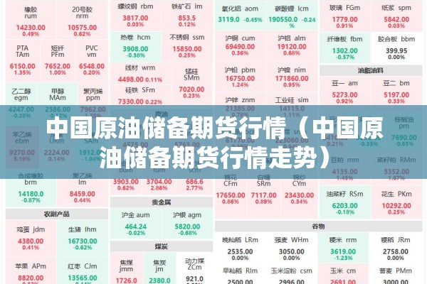 中国原油储备期货行情（中国原油储备期货行情走势）