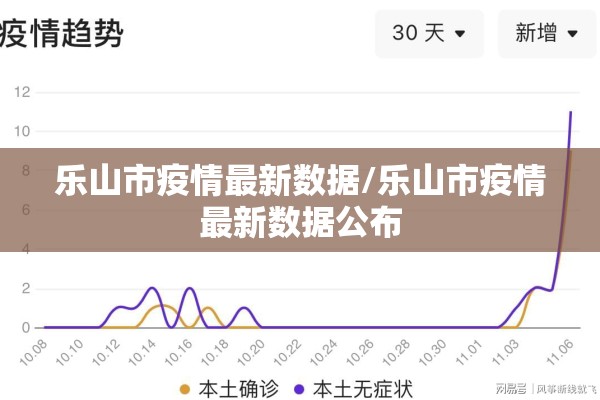 乐山市疫情最新数据/乐山市疫情最新数据公布 乐山市疫情最新数据/乐山市疫情最新数据公布
