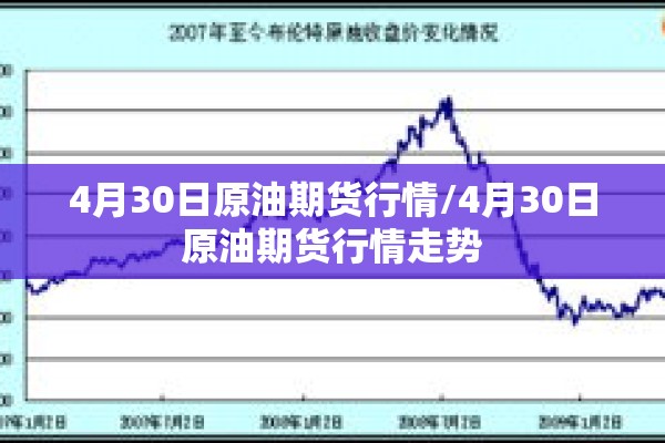 4月30日原油期货行情/4月30日原油期货行情走势 4月30日原油期货行情/4月30日原油期货行情走势