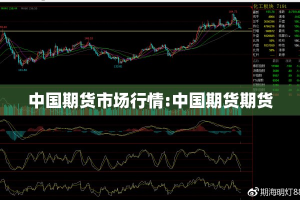 中国期货市场行情:中国期货期货 中国期货市场行情:中国期货期货