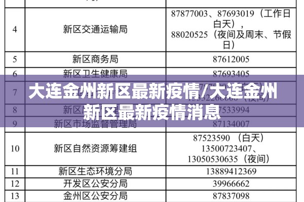 大连金州新区最新疫情/大连金州新区最新疫情消息 大连金州新区最新疫情/大连金州新区最新疫情消息