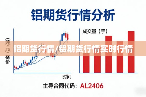 铝期货行情/铝期货行情实时行情 铝期货行情/铝期货行情实时行情