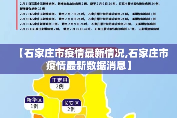 【石家庄市疫情最新情况,石家庄市疫情最新数据消息】