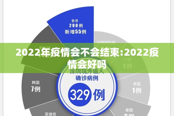 2022年疫情会不会结束:2022疫情会好吗 2022年疫情会不会结束:2022疫情会好吗