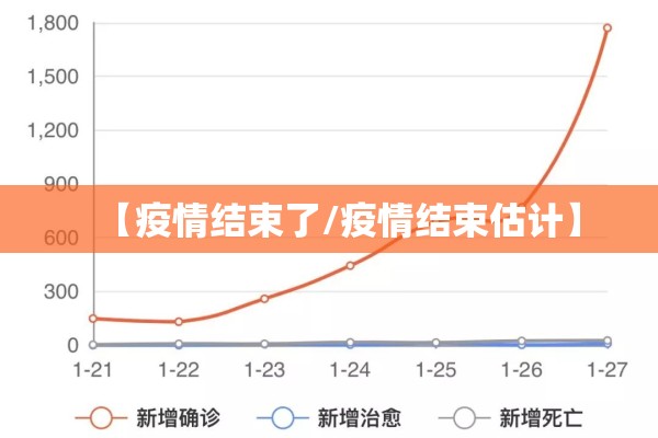 【疫情结束了/疫情结束估计】 【疫情结束了/疫情结束估计】