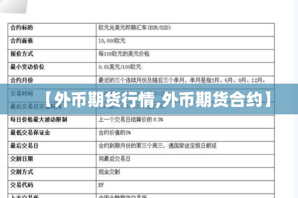 【外币期货行情,外币期货合约】 【外币期货行情,外币期货合约】