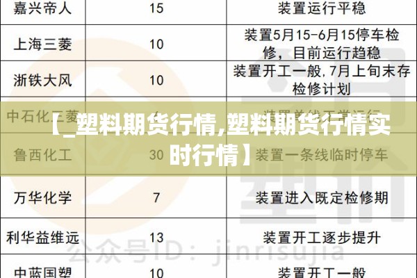 【_塑料期货行情,塑料期货行情实时行情】 【_塑料期货行情,塑料期货行情实时行情】
