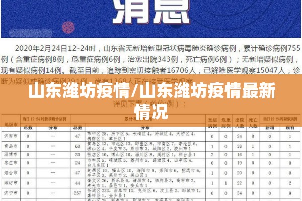 山东潍坊疫情/山东潍坊疫情最新情况 山东潍坊疫情/山东潍坊疫情最新情况
