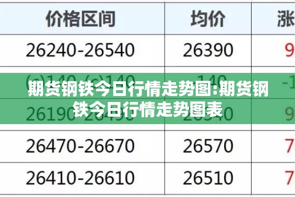 期货钢铁今日行情走势图:期货钢铁今日行情走势图表 期货钢铁今日行情走势图:期货钢铁今日行情走势图表