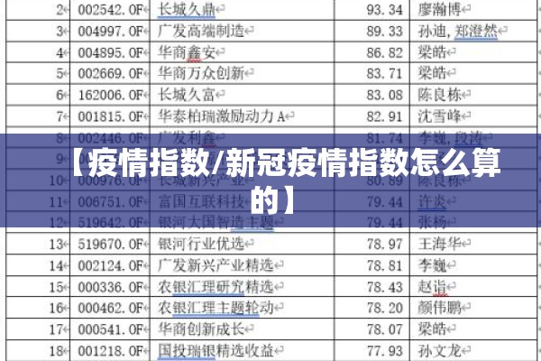 【疫情指数/新冠疫情指数怎么算的】 【疫情指数/新冠疫情指数怎么算的】