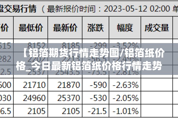 【铝箔期货行情走势图/铝箔纸价格_今日最新铝箔纸价格行情走势】 【铝箔期货行情走势图/铝箔纸价格_今日最新铝箔纸价格行情走势】