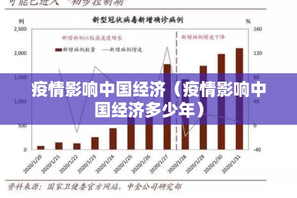 疫情影响中国经济(疫情影响中国经济多少年) 疫情影响中国经济(疫情影响中国经济多少年)