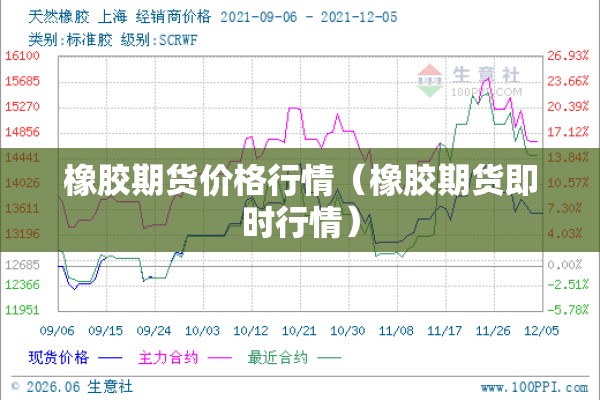 橡胶期货价格行情(橡胶期货即时行情) 橡胶期货价格行情(橡胶期货即时行情)