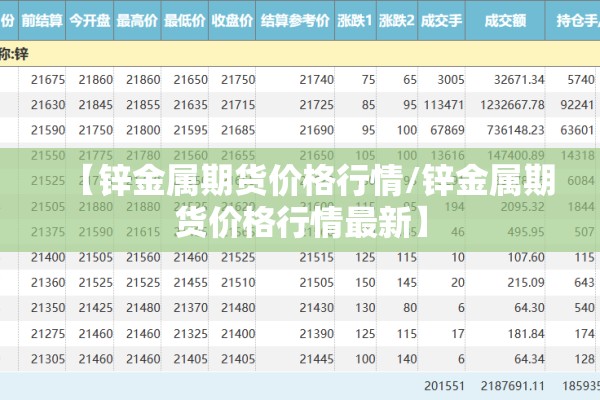 【锌金属期货价格行情/锌金属期货价格行情最新】 【锌金属期货价格行情/锌金属期货价格行情最新】