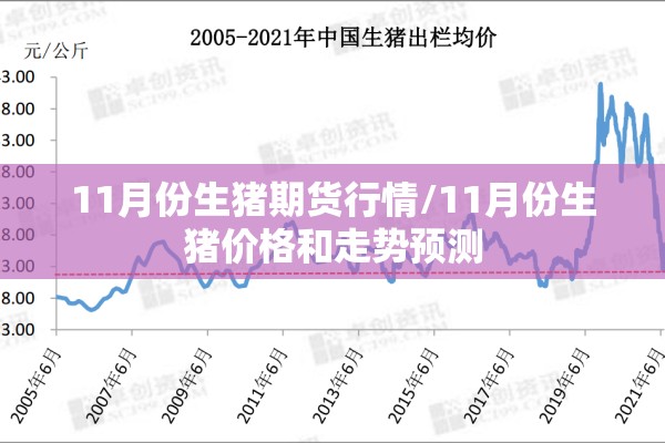 11月份生猪期货行情/11月份生猪价格和走势预测