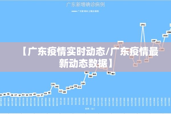 【广东疫情实时动态/广东疫情最新动态数据】 【广东疫情实时动态/广东疫情最新动态数据】