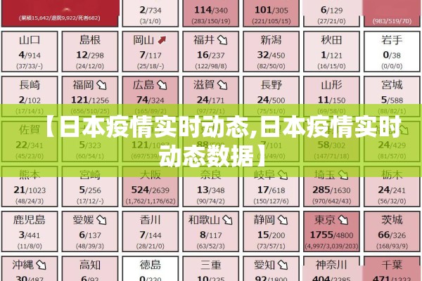 【日本疫情实时动态,日本疫情实时动态数据】 【日本疫情实时动态,日本疫情实时动态数据】