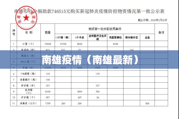 南雄疫情(南雄最新) 南雄疫情(南雄最新)