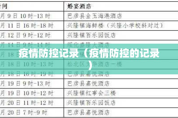 疫情防控记录(疫情防控的记录) 疫情防控记录(疫情防控的记录)