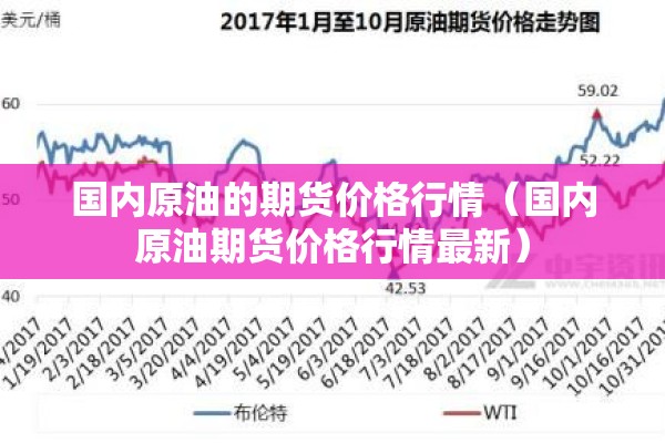 国内原油的期货价格行情(国内原油期货价格行情最新) 国内原油的期货价格行情(国内原油期货价格行情最新)