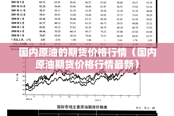 国内原油的期货价格行情(国内原油期货价格行情最新) 国内原油的期货价格行情(国内原油期货价格行情最新)