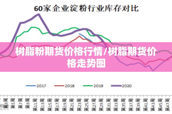 树脂粉期货价格行情/树脂期货价格走势图 树脂粉期货价格行情/树脂期货价格走势图