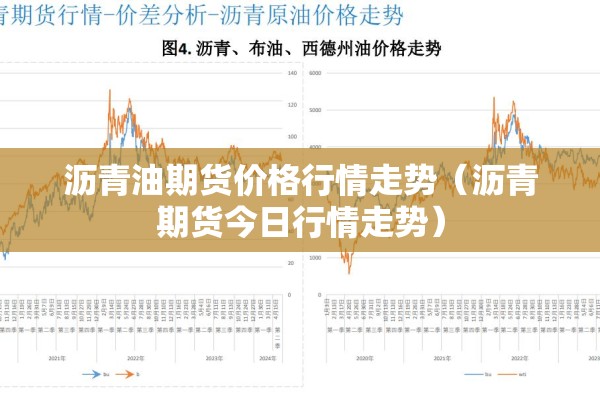 沥青油期货价格行情走势(沥青期货今日行情走势) 沥青油期货价格行情走势(沥青期货今日行情走势)