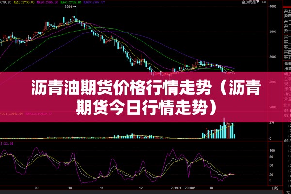 沥青油期货价格行情走势(沥青期货今日行情走势) 沥青油期货价格行情走势(沥青期货今日行情走势)