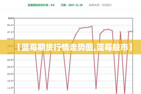 【蓝莓期货行情走势图,蓝莓股市】
