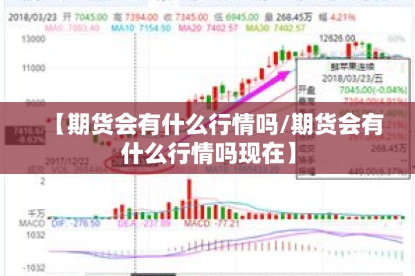 【期货会有什么行情吗/期货会有什么行情吗现在】 【期货会有什么行情吗/期货会有什么行情吗现在】