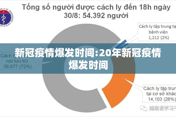 新冠疫情爆发时间:20年新冠疫情爆发时间 新冠疫情爆发时间:20年新冠疫情爆发时间
